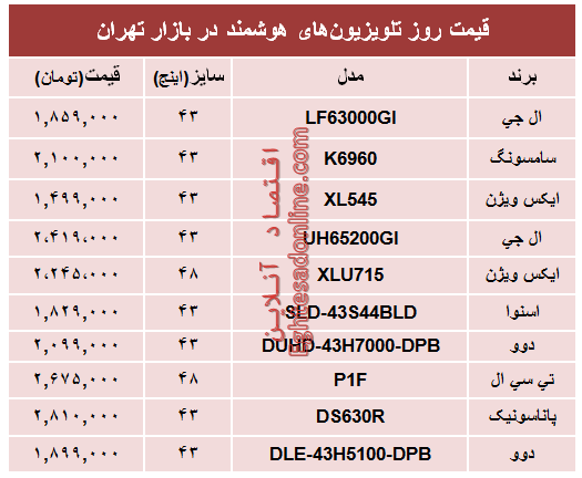 مظنه انواع تلویزیون‌های هوشمند؟ +جدول