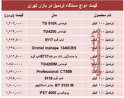 قیمت پرفروش‌ترین انواع تردمیل در بازار +جدول