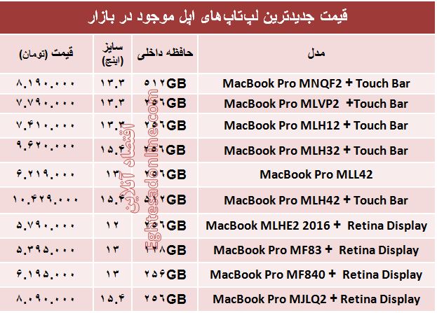 مظنه  لپ‌تاپ‌های اپل در بازار؟ +جدول