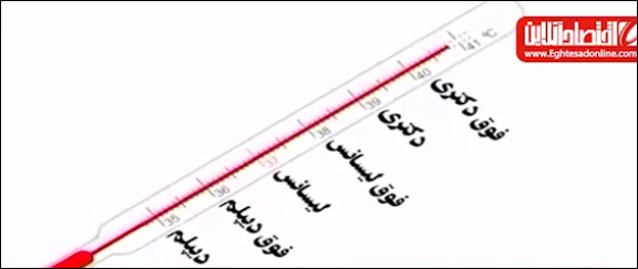 از هر ۲۶ ایرانی یک نفر کارمند است +فیلم