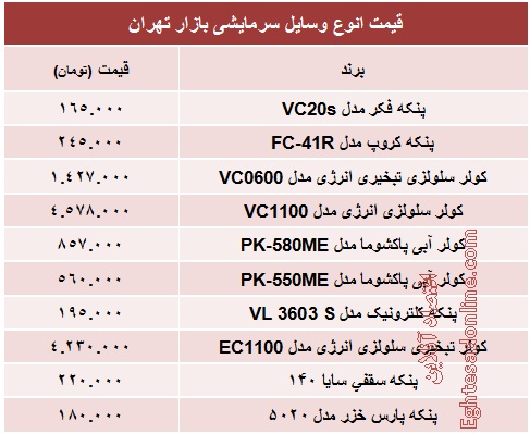 قیمت انواع وسایل سرمایشی +جدول