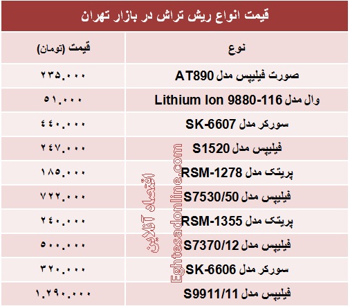 انواع مختلف ریش‌تراش چند؟ +جدول