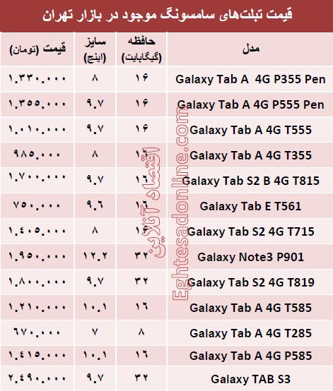 قیمت جدید انواع تبلت سامسونگ؟ +جدول