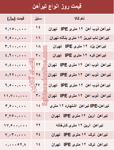 قیمت روز انواع تیرآهن ساختمانی +جدول