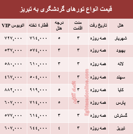 مظنه سفر زمینی به تبریز؟ +جدول