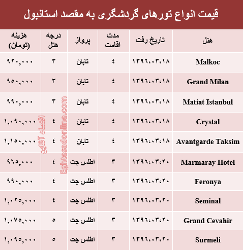 هزینه سفر به استانبول در خرداد ۹۶ +جدول