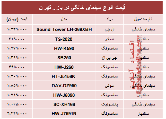 قیمت پر‌فروش‌ترین انواع سینما خانگی در بازار؟ +جدول