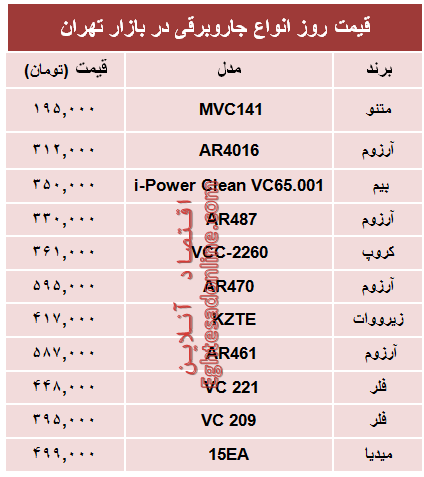 قیمت جدیدترین انواع جاروبرقی +جدول