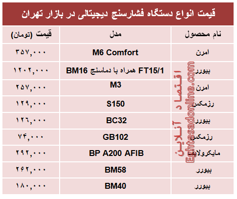 قیمت انواع  فشارسنج دربازار چند؟ +جدول