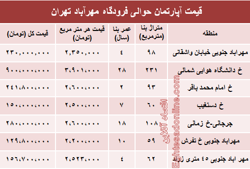 آپارتمان حوالی فرودگاه مهرآباد چند؟+جدول