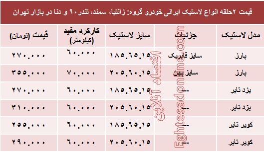 خرید لاستیک ایرانی سمند چقدر تمام می شود؟ +جدول