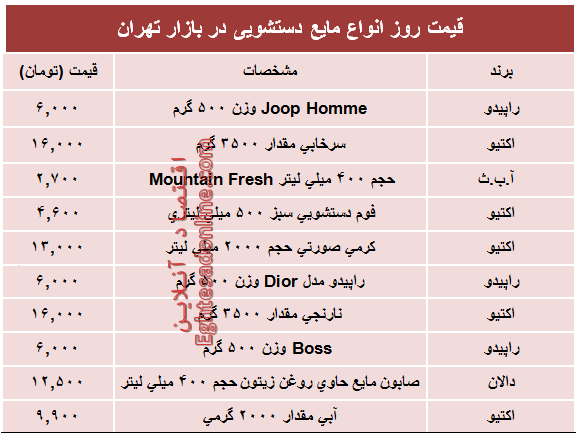 قیمت روز انواع مایع دستشویی در بازار؟ +جول