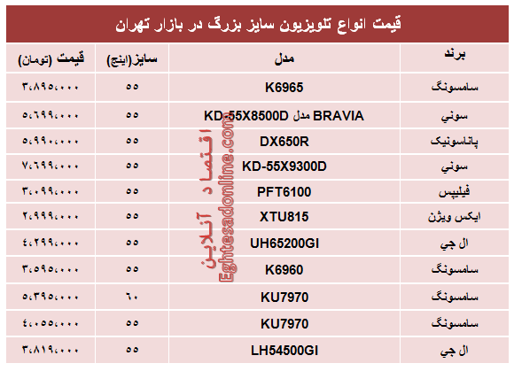 قیمت انواع جدید‌ترین تلویزیون سایز بزرگ +جدول