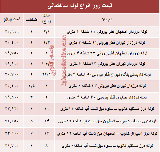 قیمت روز انواع لوله ساختمانی +جدول