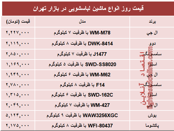 مظنه پرفروش‌ترین انواع ماشین لباسشویی +جدول