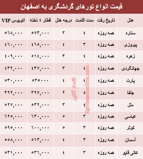 مظنه سفر به اصفهان در بهار جاری +جدول