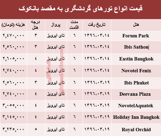 قیمت سفر به بانکوک در خرداد ۹۶ +جدول