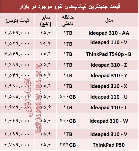 خرید یک لپ تاپ 