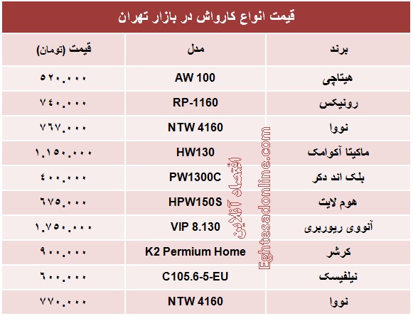 انواع کارواش چند؟ +جدول