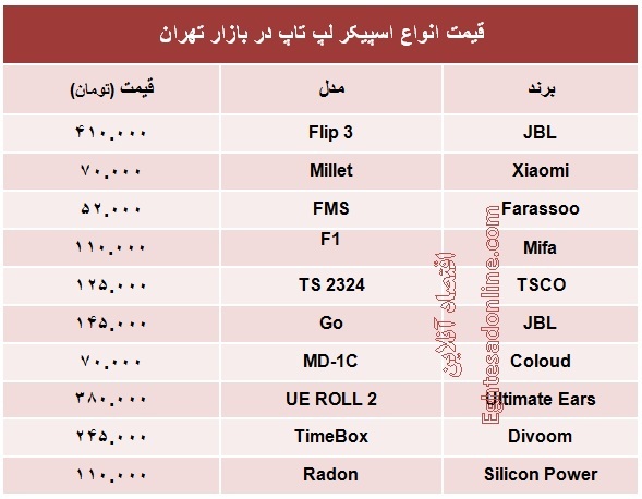 قیمت انواع اسپیکر لپ تاپ؟ +جدول