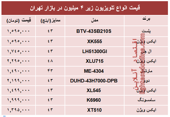 قیمت انواع تلویزیون‌های‌ ارزان در بازار؟ +جدول