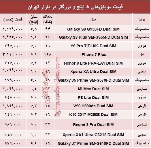 قیمت گوشی‌های لمسی ۵اینچی در بازار +جدول