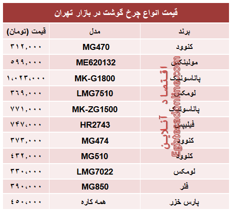 مظنه انواع چرخ گوشت در بازار؟ +جدول