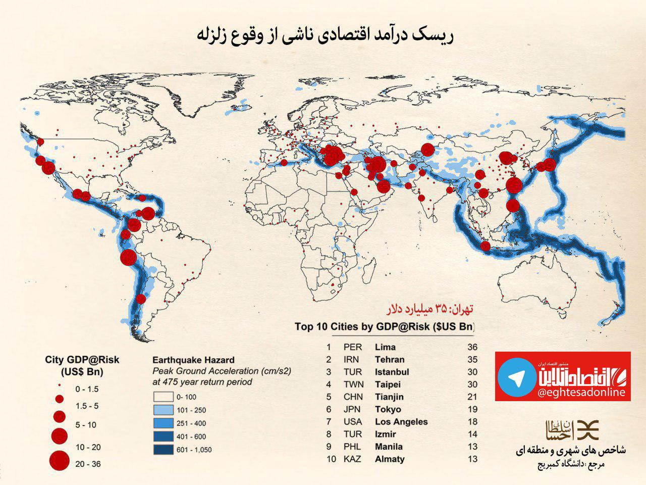 ریسک درآمد اقتصادی ناشی از وقوع زلزله تهران +نمودار