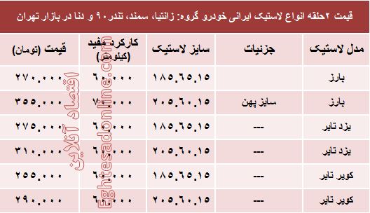 قیمت انواع لاستیک ایرانی خودرو +جدول