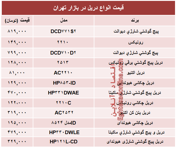 قیمت انواع دریل در بازار تهران؟ +جدول