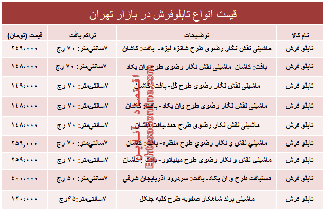 نرخ انواع تابلو فرش در بازار؟ +جدول