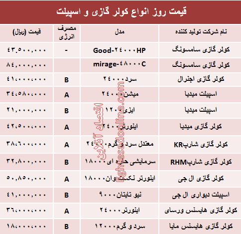 قیمت روز انواع کولر گازی و اسپیلت +جدول