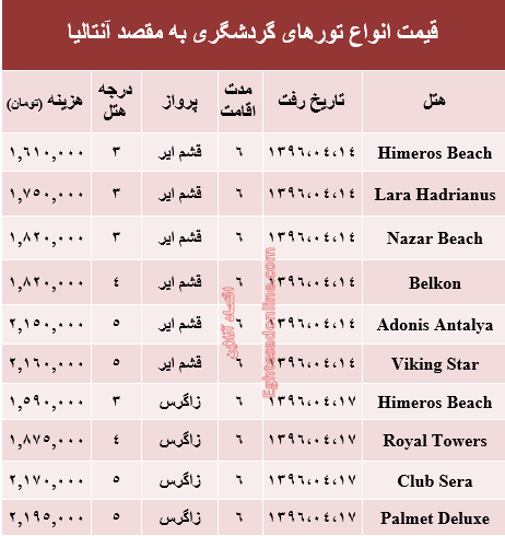 هزینه سفر به آنتالیا در تابستان۹۶ +جدول