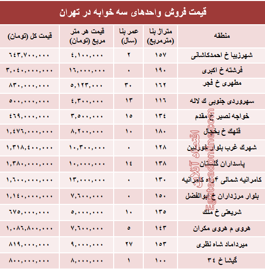 آپارتمان سه خوابه در تهران چند؟ +جدول