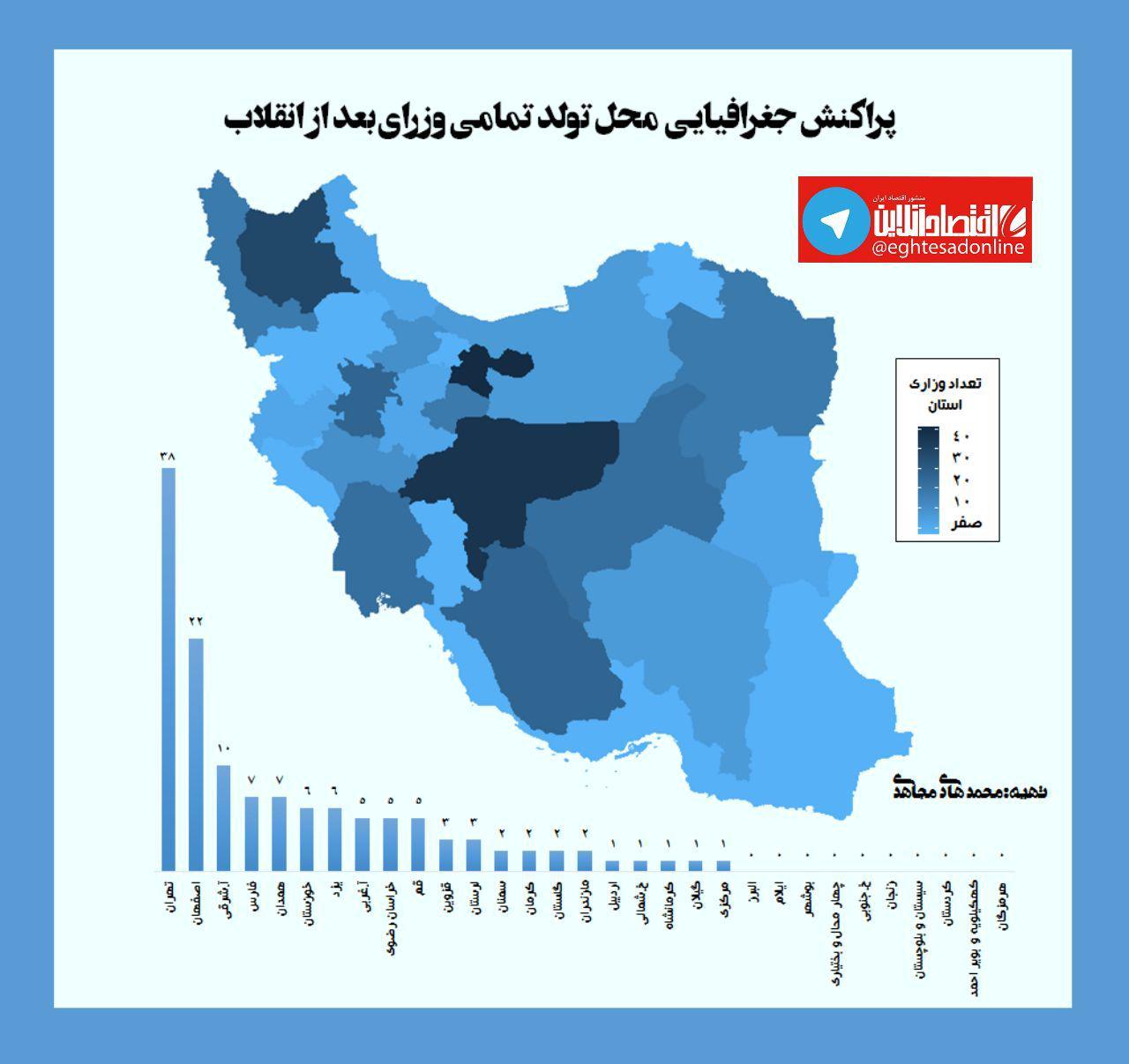 پراکنش جغرافیایی محل تولد وزرای بعد‌ از انقلاب +اینفوگرافیک