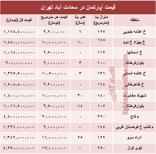 آپارتمان در سعادت آباد متری چند؟ +جدول