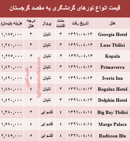 سفر به گرجستان در تیرماه۹۶ +جدول