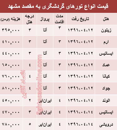 هزینه سفر هوایی به مشهد؟ +جدول