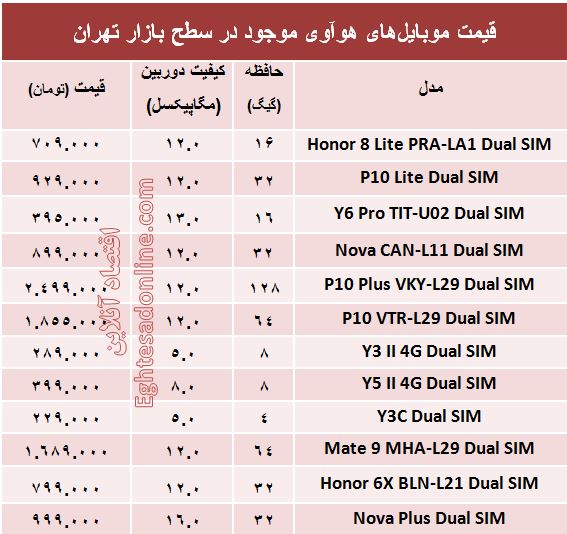 قیمت جدیدترین موبایل‌های هوآوی؟ +جدول