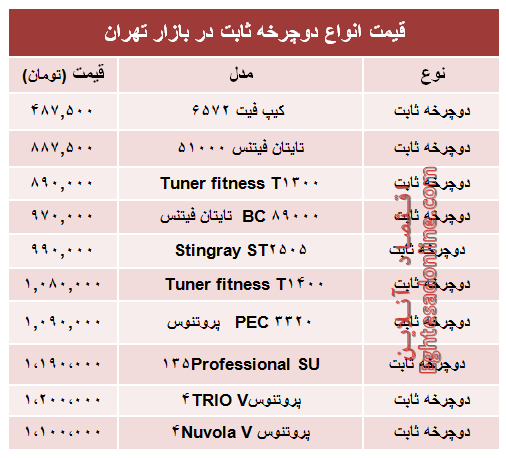 قیمت انواع دوچرخه ثابت در بازار +جدول