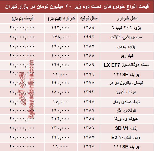 با ۲۰ میلیون هم می‌توان خودرو خرید؟ +جدول