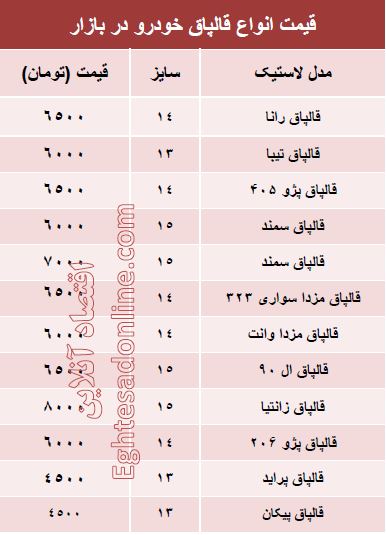 قیمت انواع قالپاق خودرو در بازار؟ +جدول