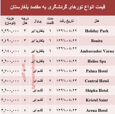 سفر به بلغارستان در تیرماه۹۶ +جدول