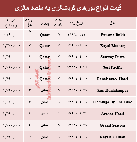 هزینه سفر تابستانی به مالزی؟ +جدول