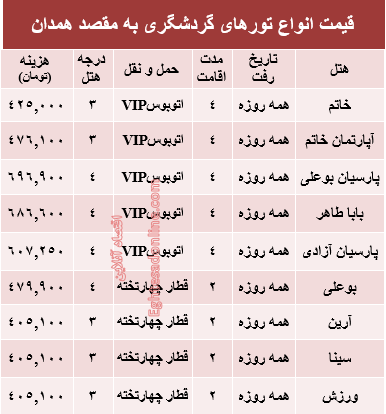 مظنه سفر زمینی به همدان؟ +جدول