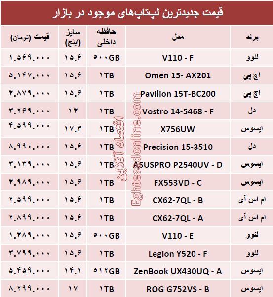 قیمت جدیدترین  لپ‌تاپ‌های بازار؟ +جدول