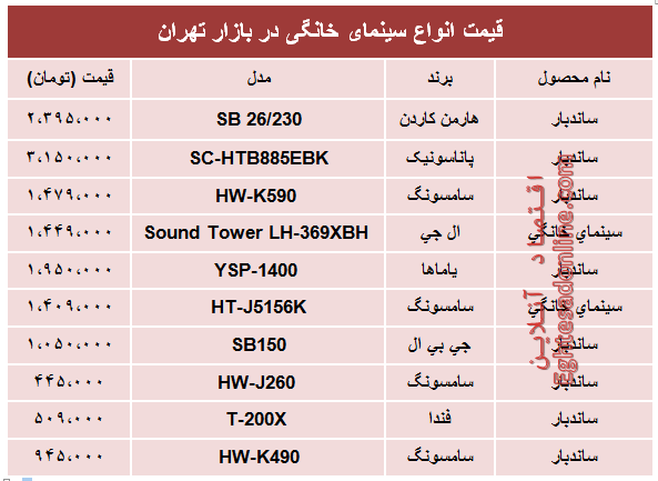 مظنه پر‌فروش‌ترین انواع سینما خانگی در بازار؟ +جدول