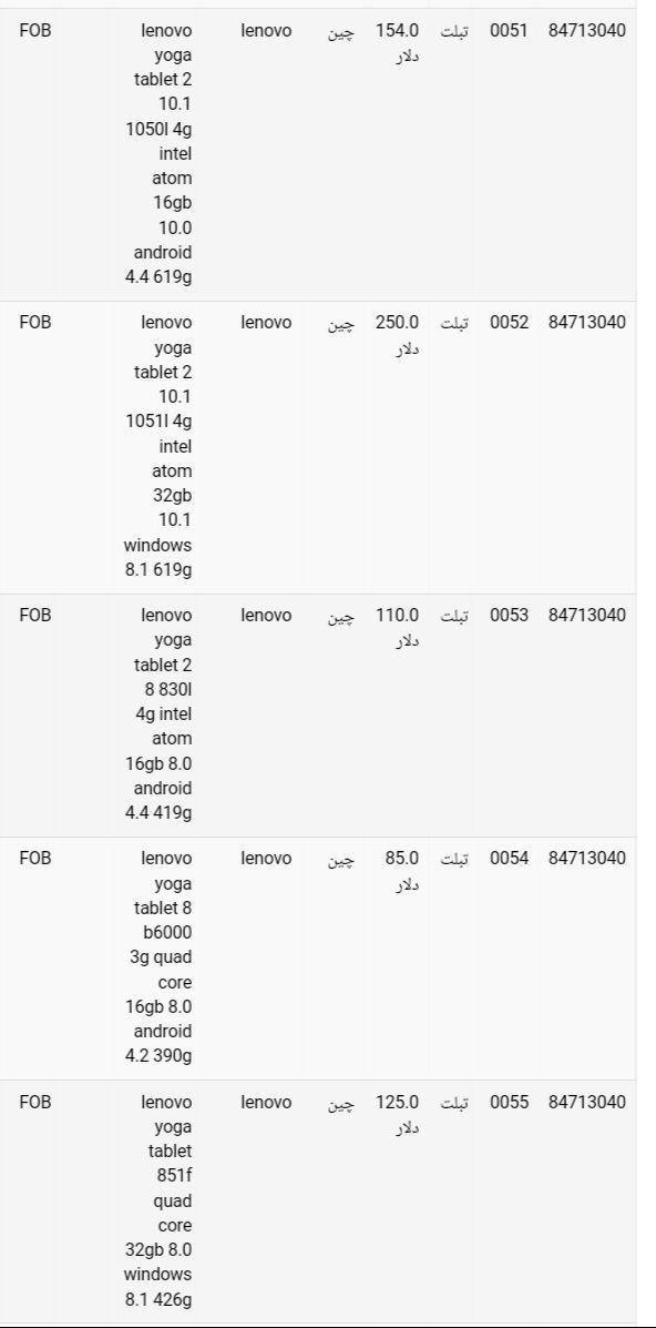 قیمت انواع تبلت‌های lenovo در گمرک +جدول
