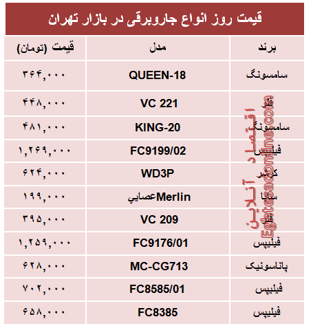 مظنه پرفروش‌ترین انواع جاروبرقی دربازار؟ +جدول