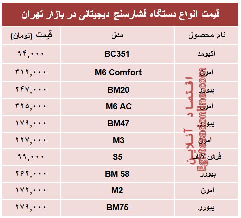 نرخ پرفروش‌ترین انواع  فشارسنج دربازار؟ +جدول